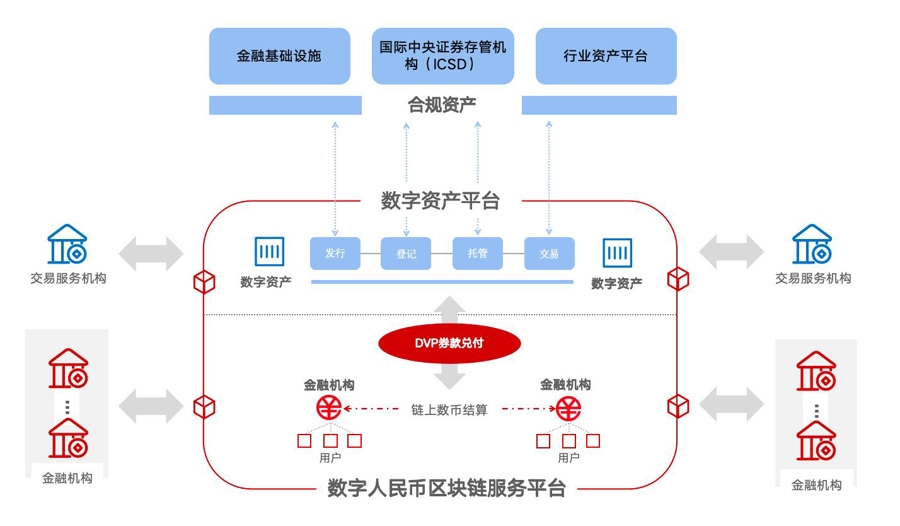 货币平台(货币平台的资金怎么出金比较安全) 货币平台(货币平台的资金怎么出金比较安全)