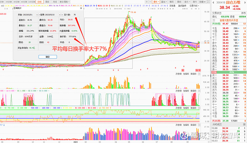 证券市场线是(证券市场线是谁提出的) 证券市场线是(证券市场线是谁提出的)
